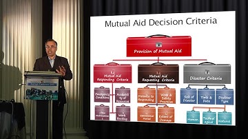 York University - Disaster Management Aid Simulation