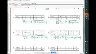 Unit Rate Tables
