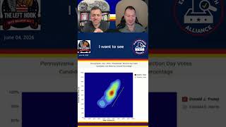 How To Use Heatmaps For Election Forensics Data Visualization With Wajahat Ali
