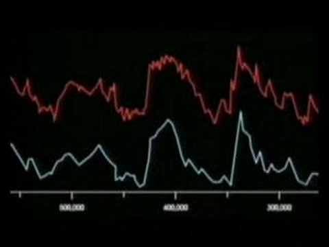 An Inconvenient Truth Graphs And Charts