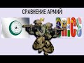 Исламские страны vs БРИКС Армия 2023 Сравнение военной мощи