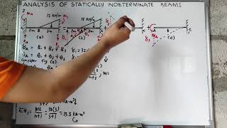 Analysis of Statically Indeterminate Structures Problem No. 2c