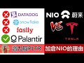 美股投資EP44|PLTR|NIO|將會成長數倍的股票和我想加碼NIO的理由【凱西的理財冒險】【CC字幕】