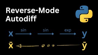 Simple reverse-mode Autodiff in Python
