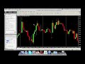 Understanding Price Action Trading  Urban Forex - YouTube