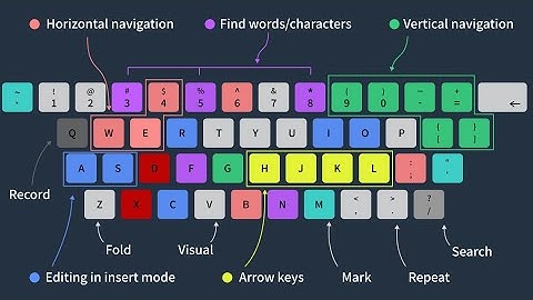 Vim Motions voor absolute beginners!!!