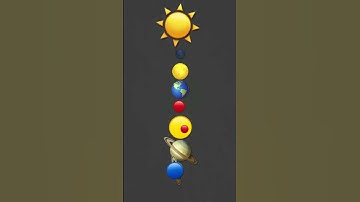 Well, there is mercury Venus earth mars Jupiter, Saturn those are the big ones Uranus and Neptu…￼￼