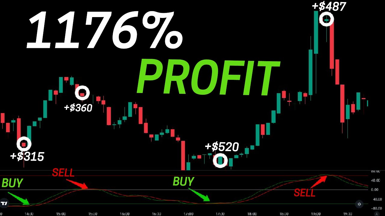 I made $125,000 In A Week - With This Simple Strategy.