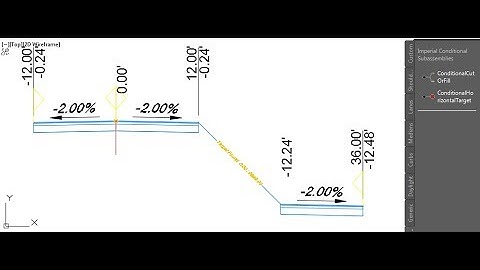 Finish Strong Friday: Conditional Horizontal Target Subassembly Tips & Tricks