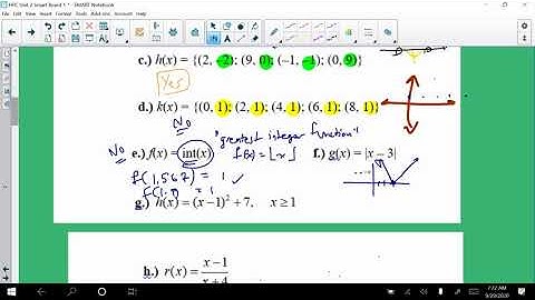 Inverse functions notes Video #1