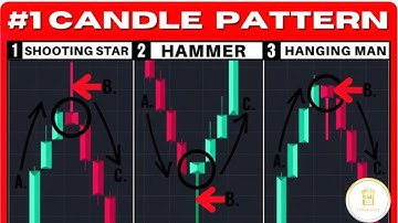 The ONLY Candlestick Pattern Guide Full Course (part15)