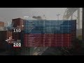 MW2019 - typical 10v10 shipment match