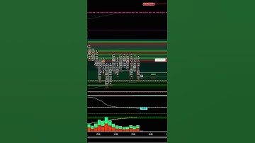 The Reversal Signal 99% of Traders Missed