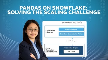 How Pandas On Snowflake Handles Enterprise-Scale Data