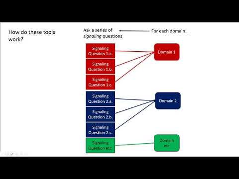 Risk of Bias for Meta-analysis Part 2 - YouTube