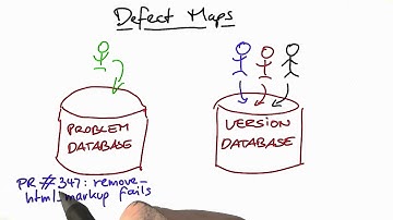 Defect Maps - Software Debugging