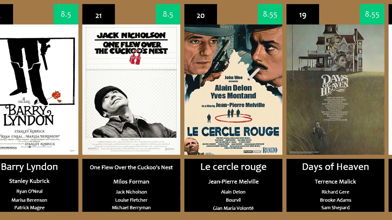 Top 100 Movies of 70s