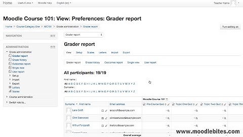 The Moodle Gradebook