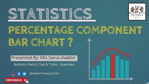 Percentage Component Bar Chart in Urdu & Hindi | Statistics
