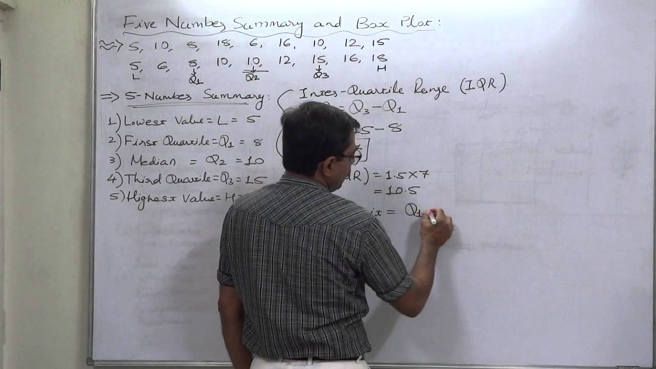 Five Number Summary and Box Plot - 2 - GRE-GMAT-CAT-CMAT-MBA-PGDM-PGDBA ...