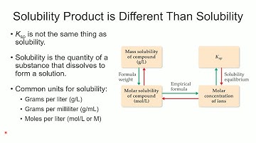 General Chemistry II CHEM-1412 Ch 17 Aqueous Equilibria Part 4