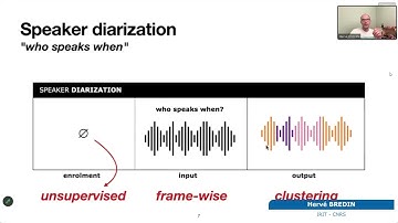 Speaker diarization -- Herve Bredin -- JSALT 2023