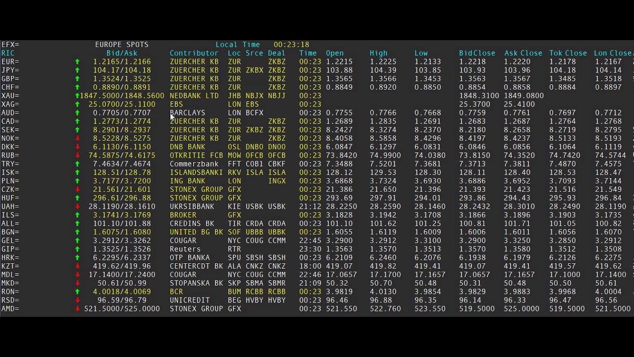 Europe Curve Live Interbank Trading Youtube