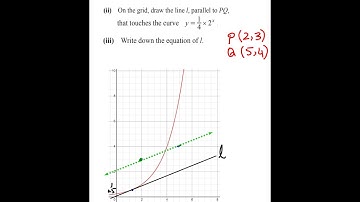 TKMaths O Level Maths Graphs of Function June 16/22/ Q8