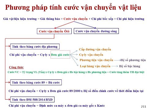 Học dự toán online miễn phí - Hướng dẫn tính cước vận chuyển vật liệu mới nhất