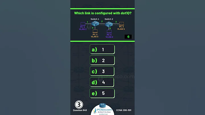 Cisco CCNA Questions! 🟠🟣🔵| Updated CCNA 200-301 v1.1 | IPCisco.com #ccna #shorts #cisconetworks