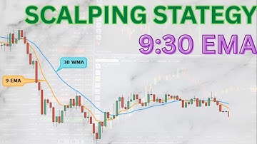 "9:30 EMA Scalping Strategy | Most Accurate Intraday Setup for Option Buyers"