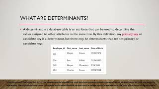 Normalization Presentation