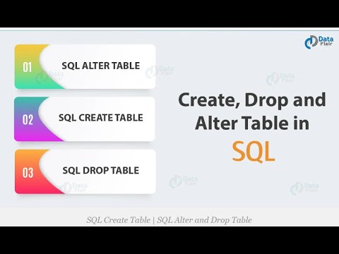 Create Drop Insert Alter in Table II MNC INTERVIEW II IMPORTANT SQL ...