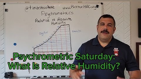 Psychrometric Saturday: What Is Relative Humidity?