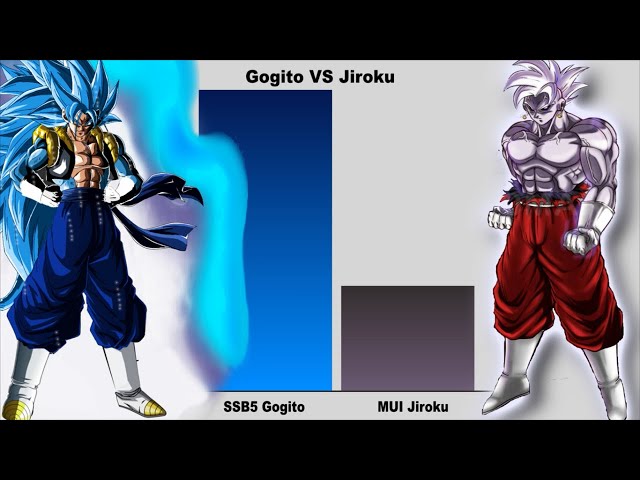 MUI Goku Vs SSJ5 Goku  Who Would Win? 