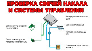 Свечи накала дизеля. Как проверить?