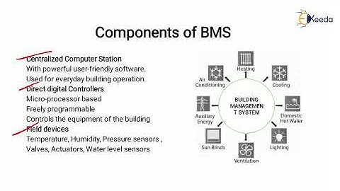 Building Management System - Energy Efficiency Technologies - Design, Management and Auditing