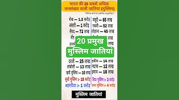 20 प्रमुख जातियों की जनसंख्या || मुस्लिम धर्म || #jaati #muslim