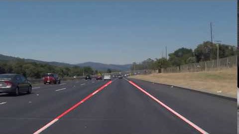 Lane Detection Using Python 3 and OpenCV