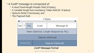 Generic web based protocols, CoAP and MQTT