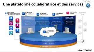 Getting Started with Autodesk BIM Collaborate Pro
