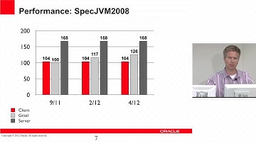 Graal with Doug Simon