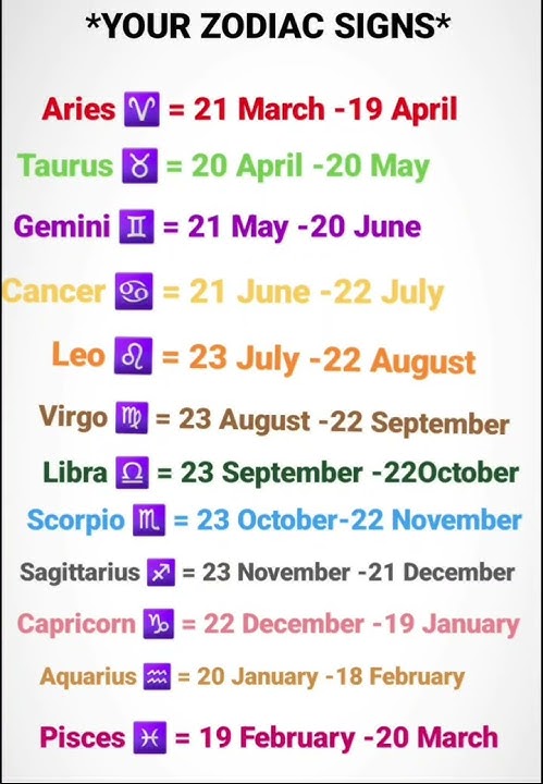 See your ZODIAC SIGNS ( how to know our zodiac sign )