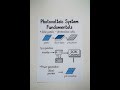 Photovoltaic system #poweroutput #Photovoltaic