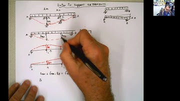 INTRO to Differential Settlements in INDETERMINATE Structures