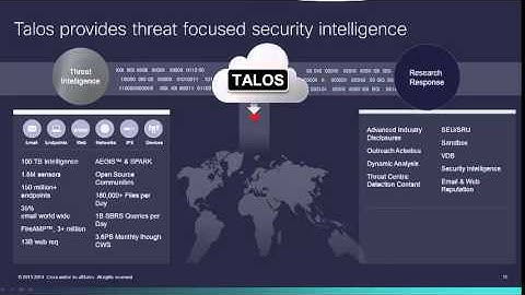 Cisco Email and Web Security