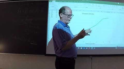 Biology I Lab Enzyme