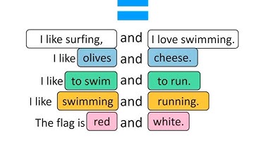 Lec#1b Parallel Structure and Coordinating Conjunction. #dearsir