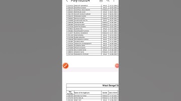 polytechnic merit list #iti merit list2024@polytechnicAdmission2024