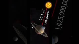 what is the distance from saturn to sun🌎🌍#Shani